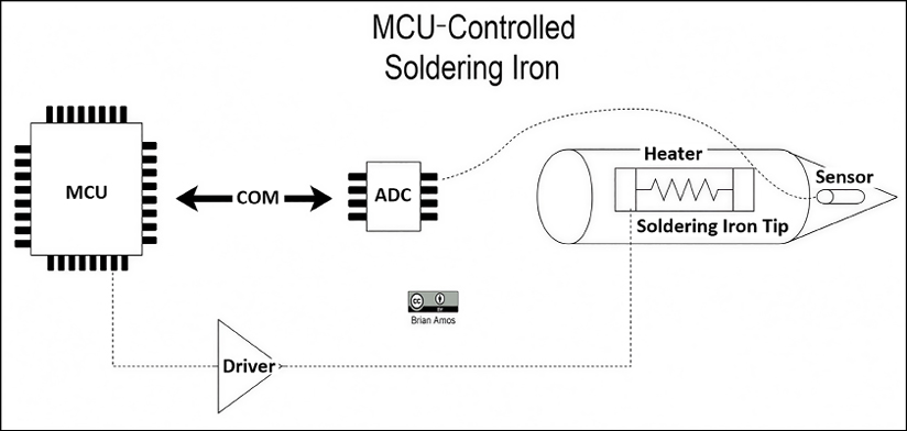 Figure 1.1: MCU-controlled soldering iron