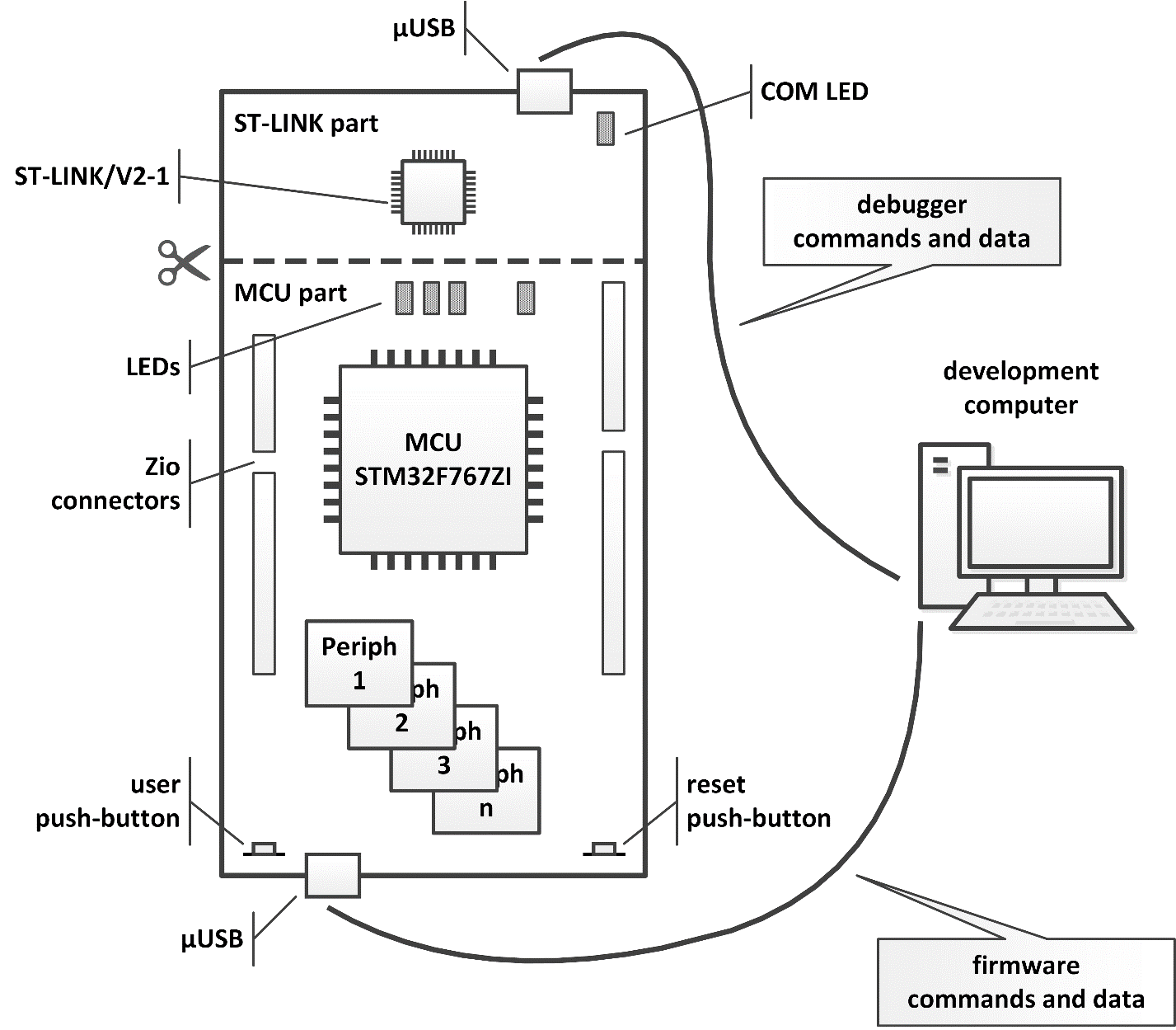 Hands-On RTOS with Microcontrollers - Second Edition