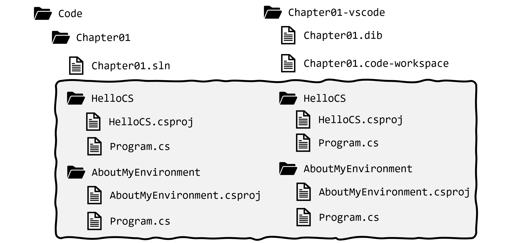 C 11 and 7 Modern CrossPlatform Development Fundamentals