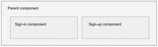 Figure 2.2 – The composition of a sign-in/up interface using multiple components