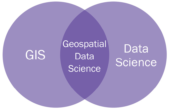 Figure 1.4 – Geospatial data science Venn diagram