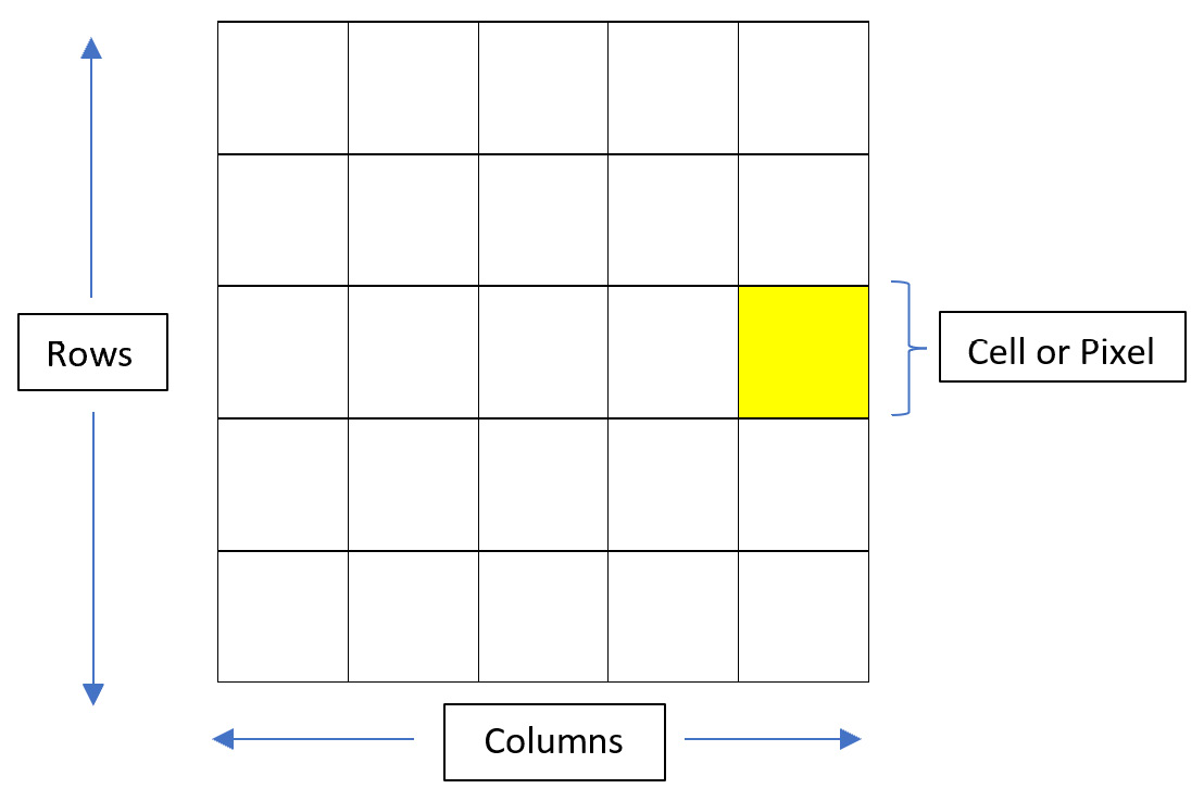 Figure 2.6 – Raster data file