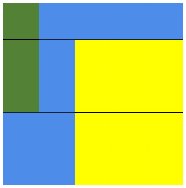 Figure 2.7 – Raster land use map