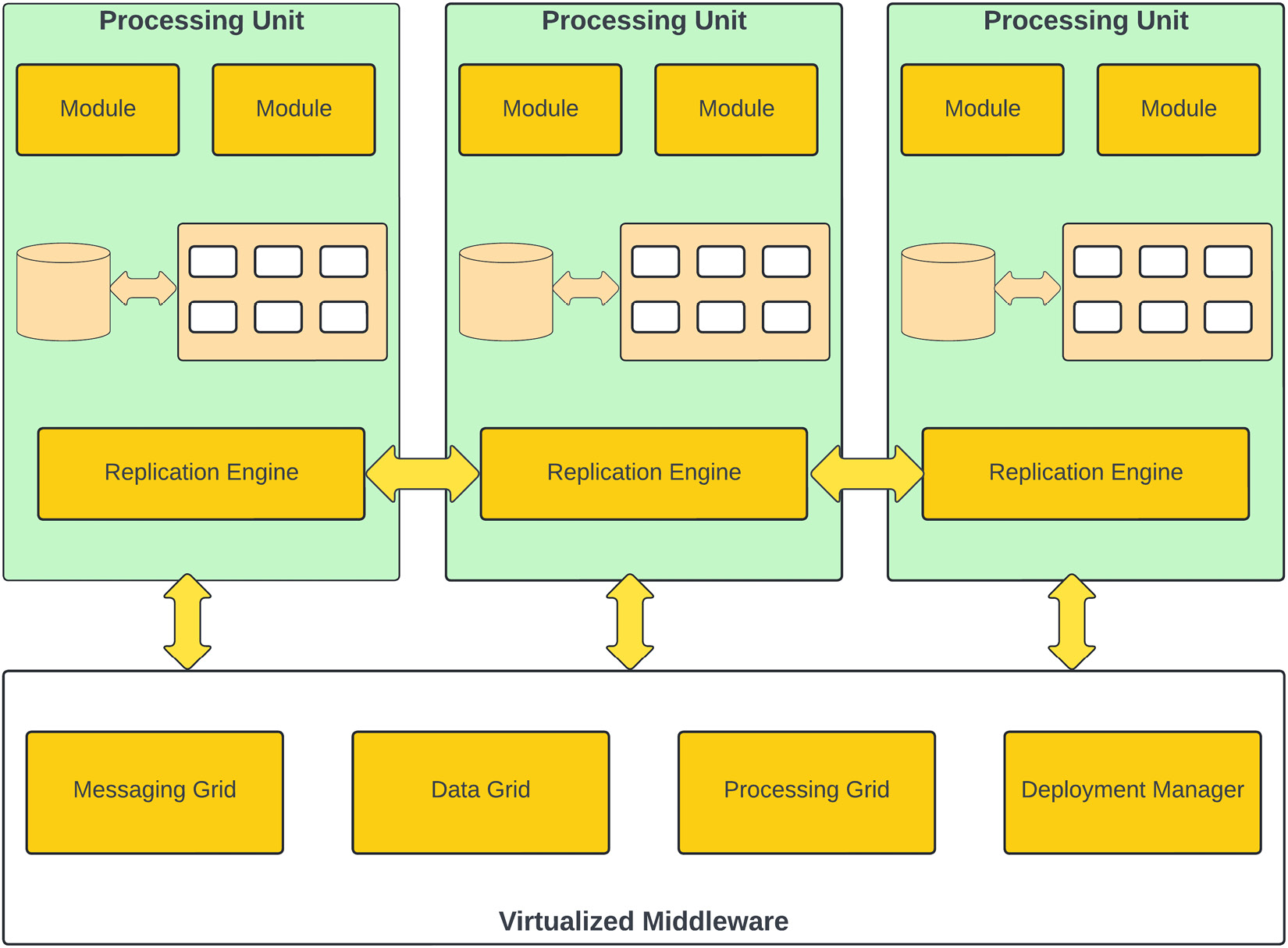 Figure 1.7 – ﻿SBA pattern