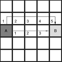 Figure 1.6 – Calculating G
