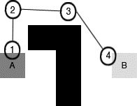 Figure 1.14 – New waypoints
