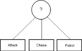 Figure 1.17 – Selector node
