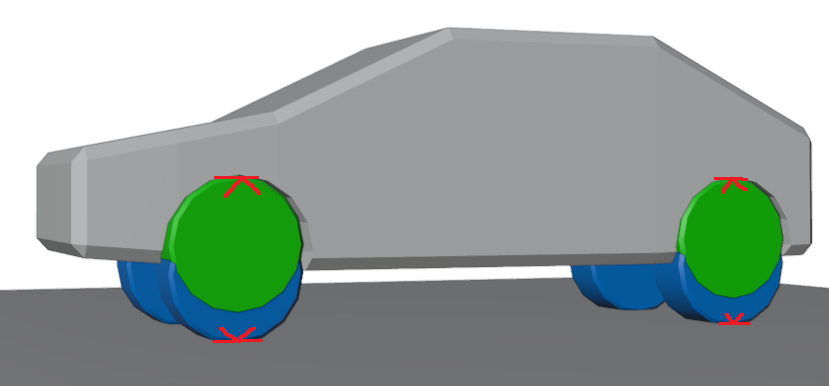 Figure 6.8 – Car with constraints