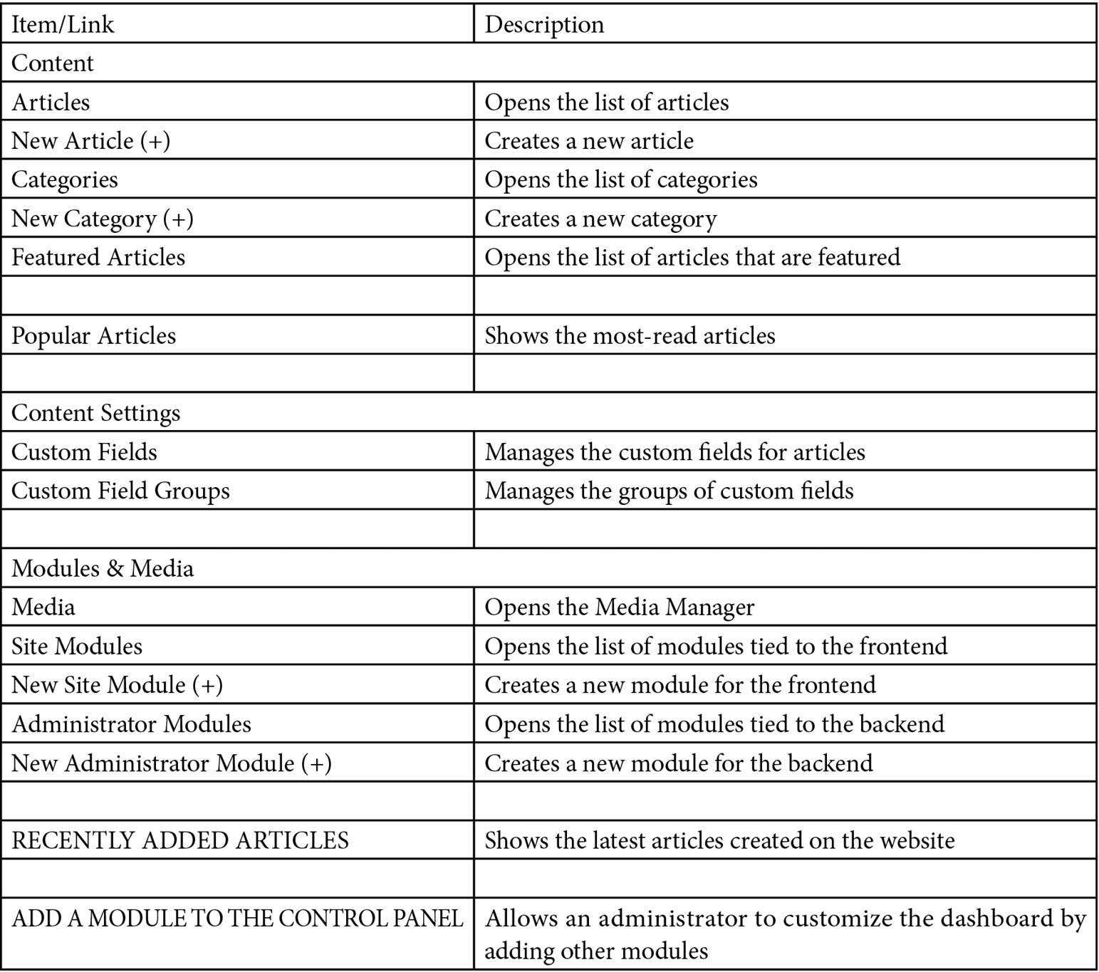 Table 1.1 – Content Dashboard