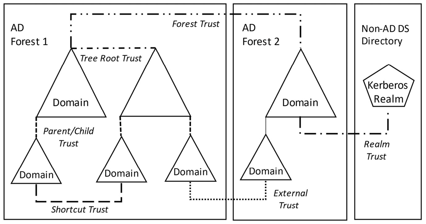 Latest AZ-800 Mock Exam