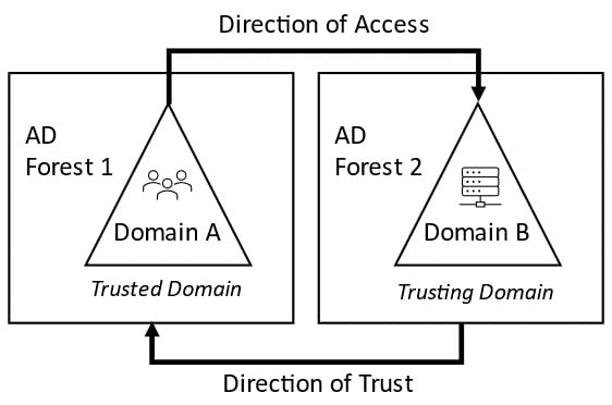 Reliable AZ-800 Exam Topics