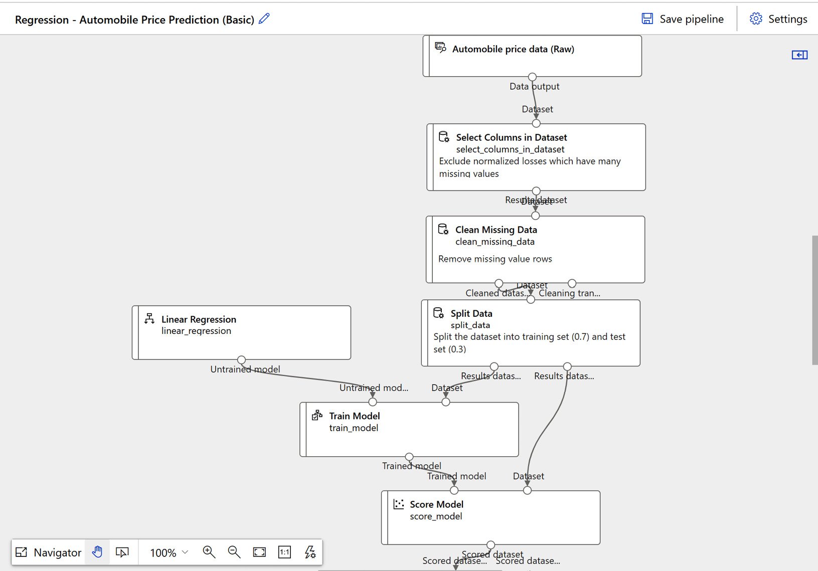 Figure 1.17 – Designer sample