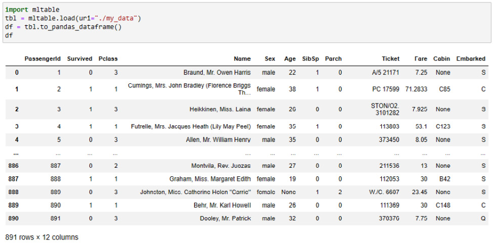 Figure 2.21 – Materializing the mltable artifact into a pandas dataframe