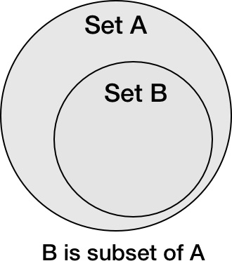 Figure 2.6 – The subset