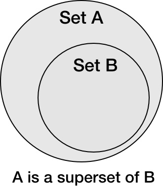 Figure 2.7 – The superset