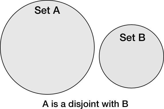 Figure 2.8 – A disjoint