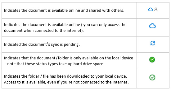 Figure 1.27 – OneDrive-connected folder status meanings
