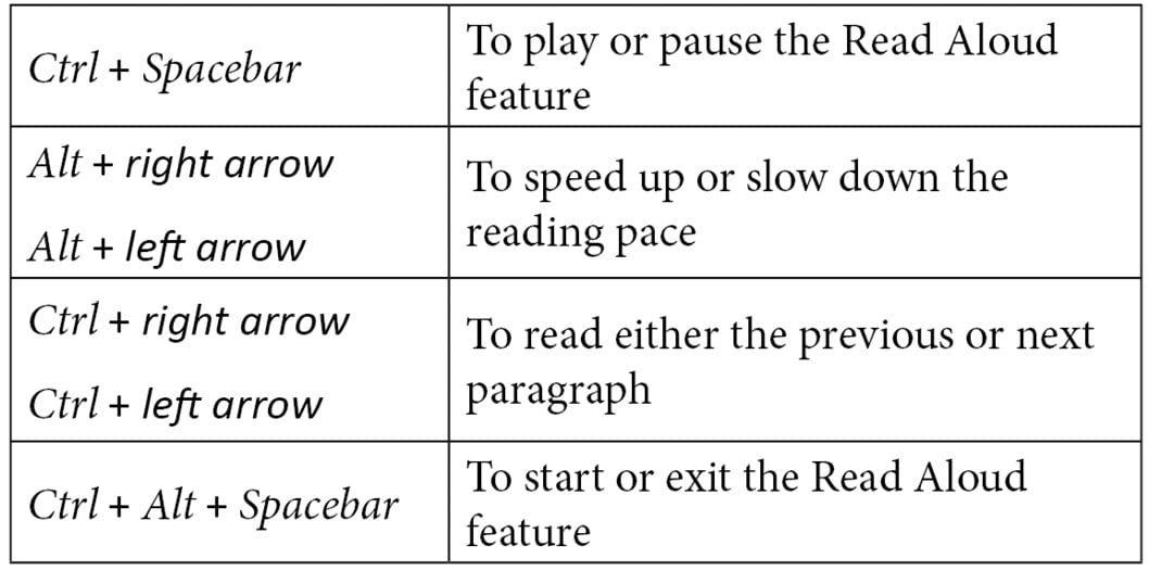 Table 1.1 – Read Aloud shortcuts
