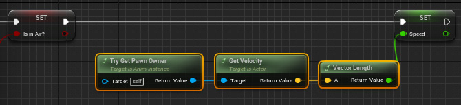 Figure 2.34 – Speed Boolean setup
