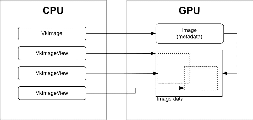 Figure 2.10 – Images