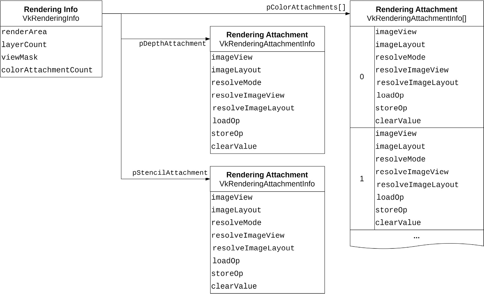 Figure 2.13 – Dynamic rendering structure diagram