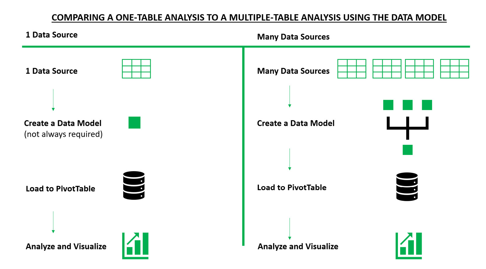 Figure 1.1 – Comparing a one-table analysis to multiple-table analysis