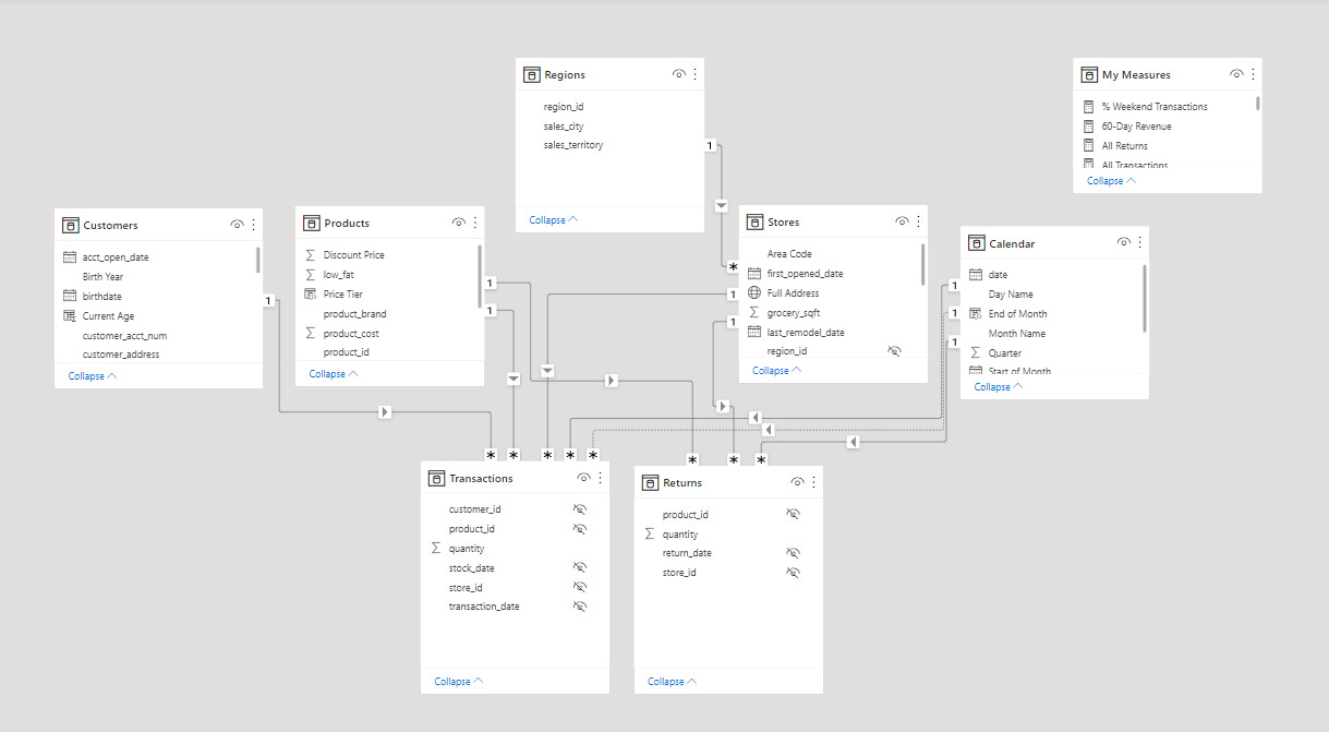 Figure 1.2 – A Diagram view of ﻿an example sales report data model