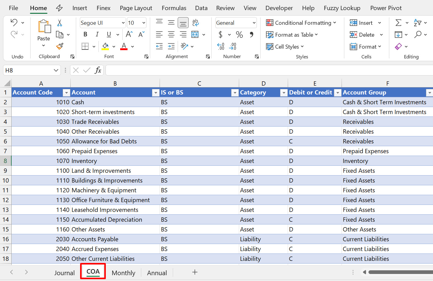 Figure 1.4 – Sample chart of accounts