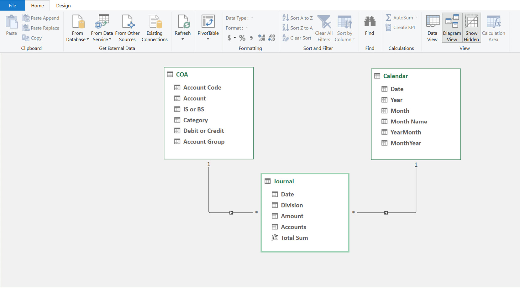 Figure 1.5 – A screenshot of a data model with accounting data