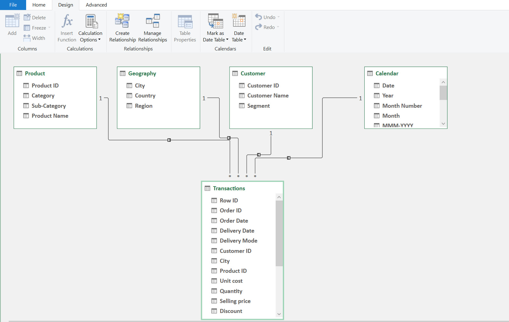 Figure 1.8 – A screenshot of a data model showing sales data