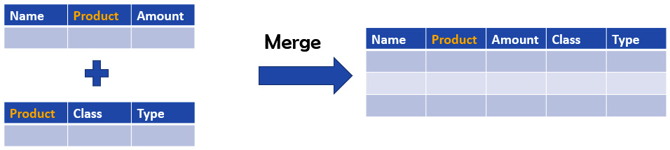 Figure 3.24 – Merging queries