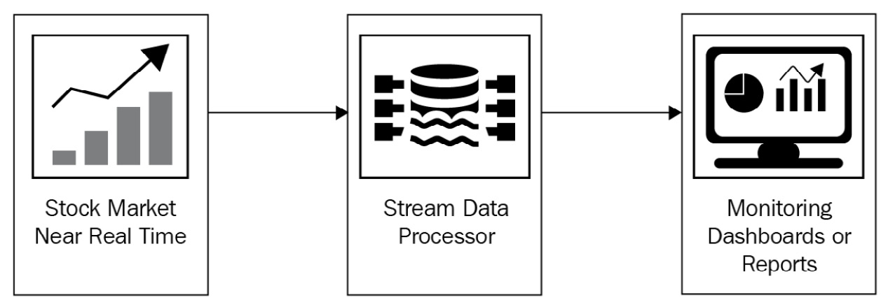 Figure 1.12 – Stock market example diagram
