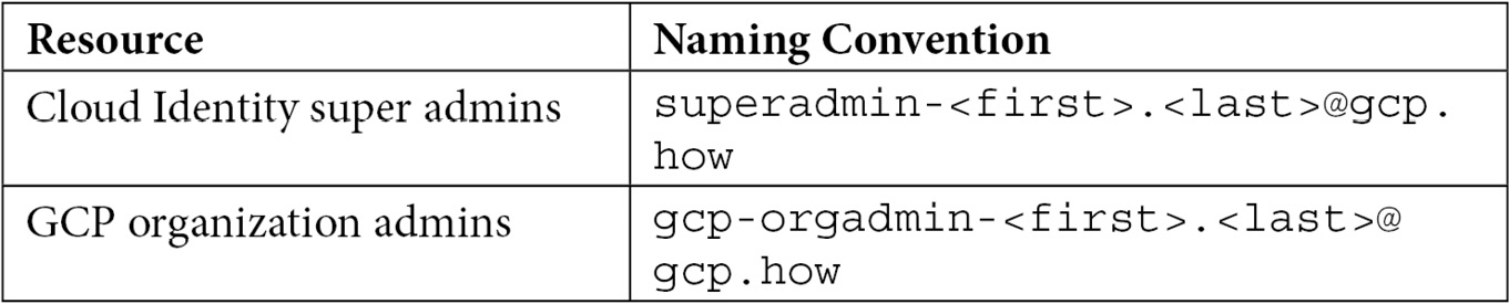 Table 2.1 – GCP naming conventions
