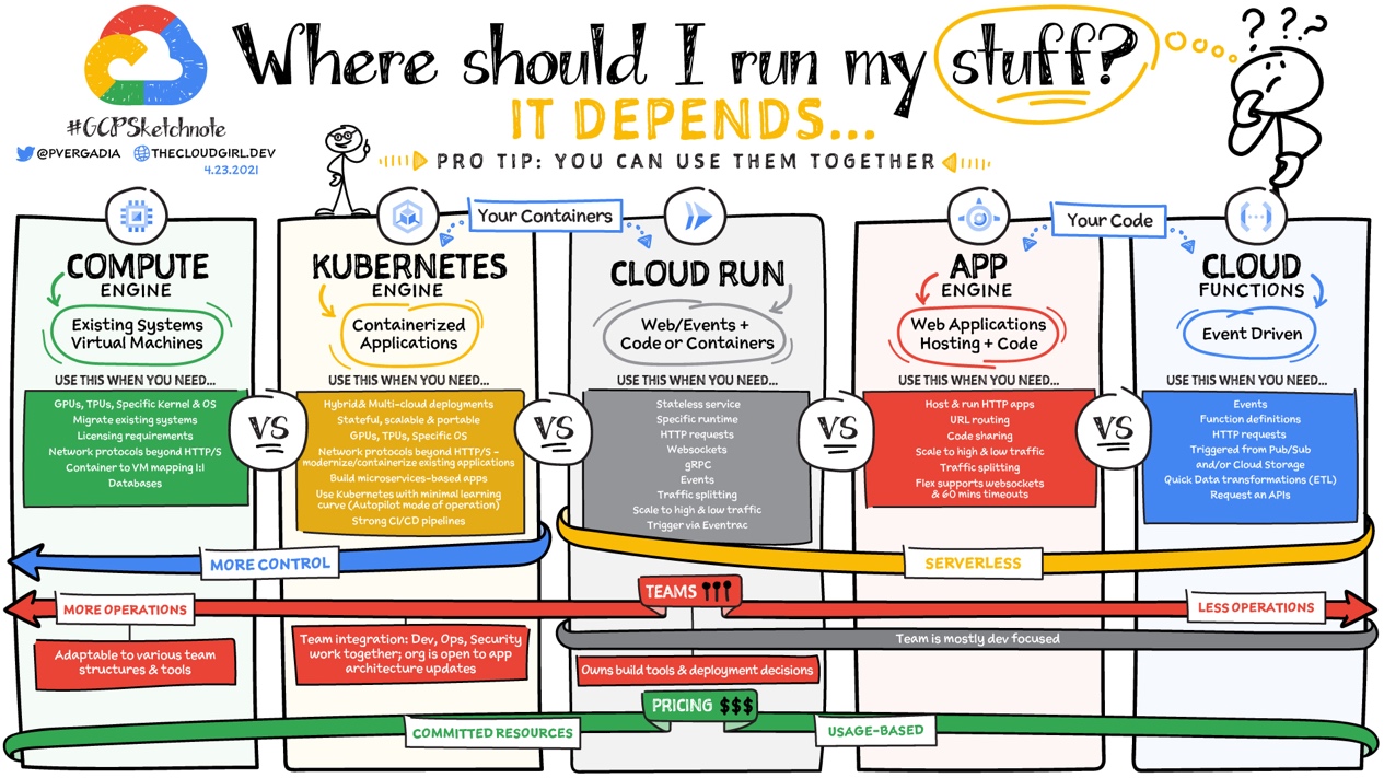 Figure 1.13 – Where should I run my stuff?