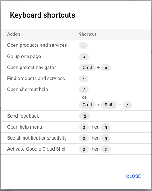 Figure 1.4 – Keyboard shortcuts