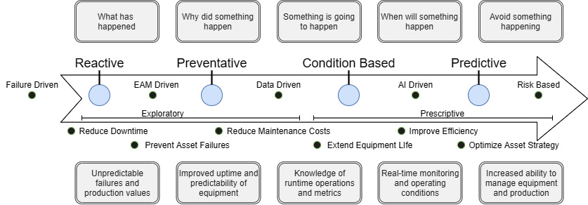 Figure 1.3 – Driving toward common operational goals