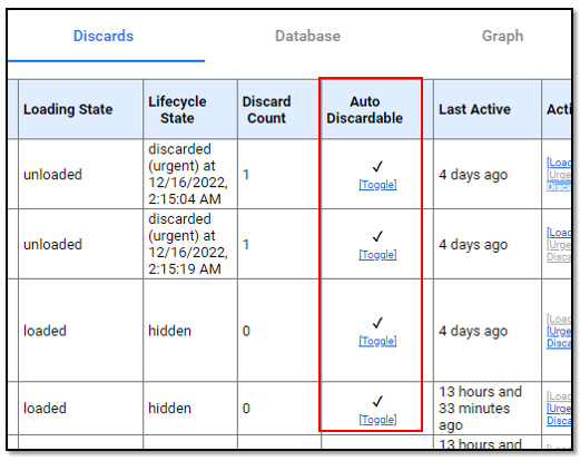 Figure 6.9 – Partial output of the chrome://discards screen