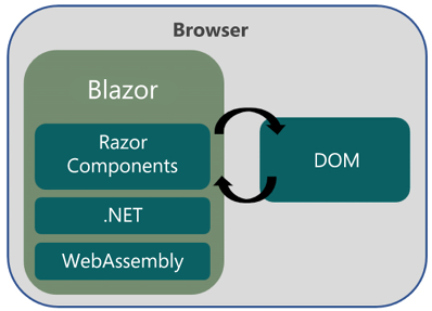 Graphical user interface, diagram, application

Description automatically generated