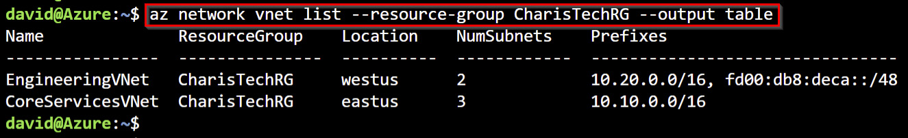 Figure 1.30 – The VNet list output