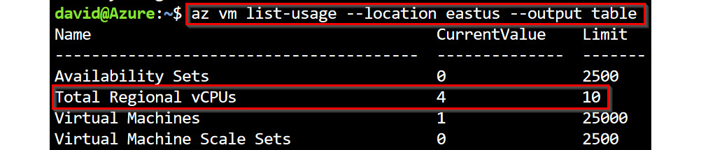 Figure 1.37 – The total regional vCPU usage