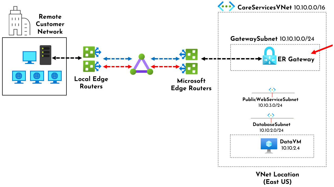 Chapter 6 Designing And Implementing Hybrid Network Connectivity With Chapter 6 Designing And Implementing Hybrid Network Connectivity With