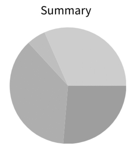 Figure ﻿2.23 – Graph summary wireframe