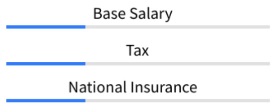 Figure 2.25 – Individual breakdown wireframe