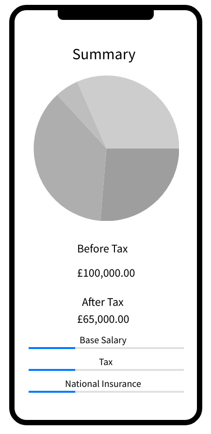 Figure 2.2 – Results page wireframe preview