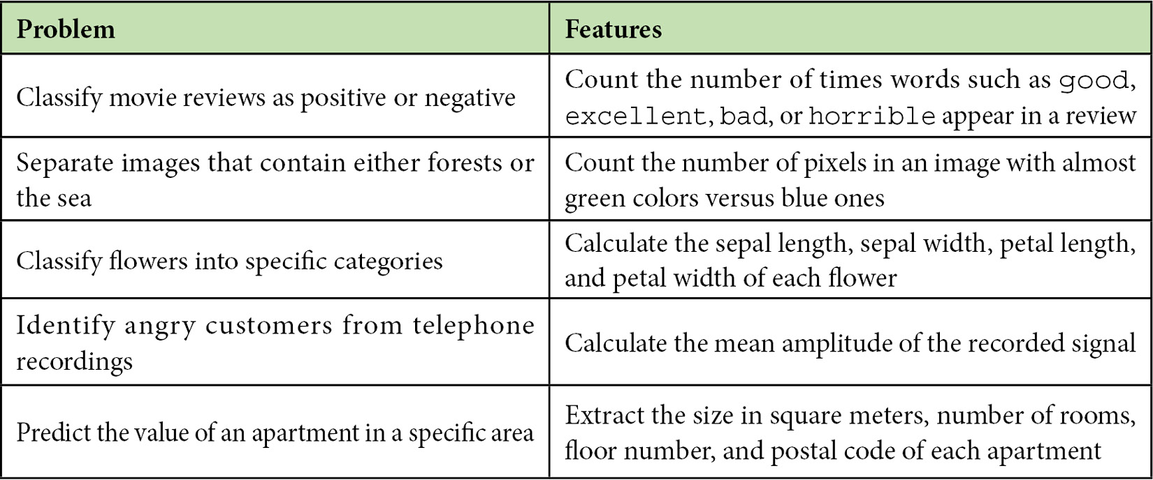 Table 2.1 – Examples of feature engineering
