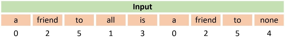 Table 2.2 – An example of using label encoding
