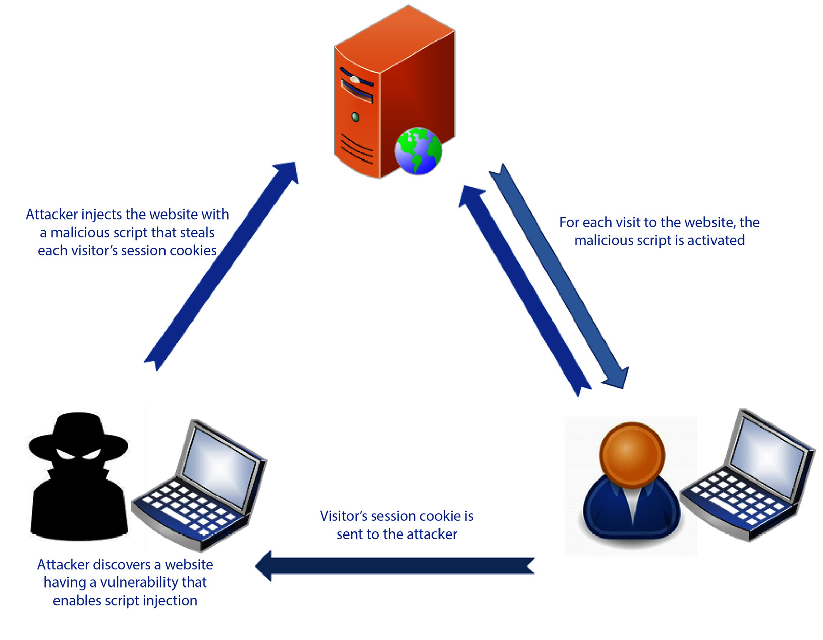 Reliable SC-100 Exam Pattern