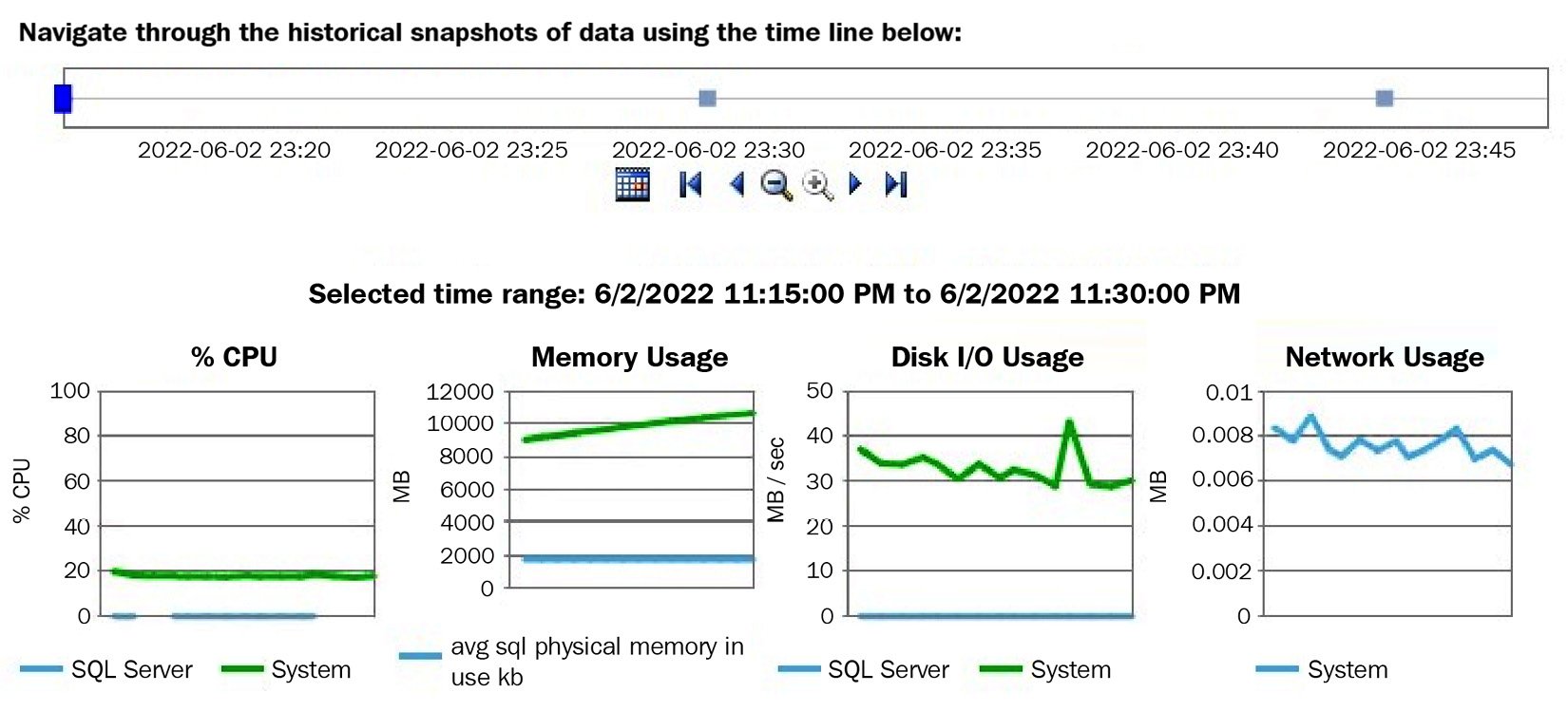 Figure 2.9 – The Server Activity History report
