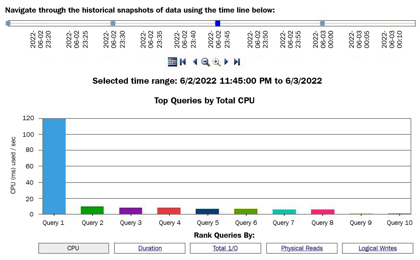  Figure 2.10 – The Query Statistics History report
