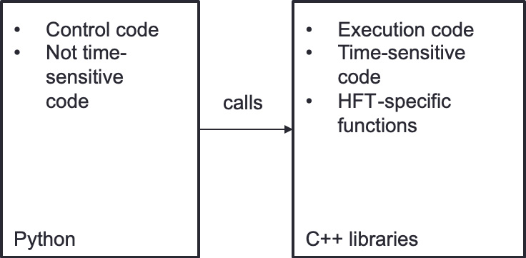 Figure 10.3 – Python and C++ interactions
